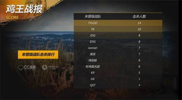 并不能保证 并不能保证